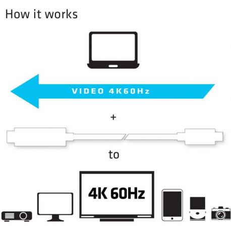 Club 3D - External video adapter - USB-C 3.1 - HDMI - 4