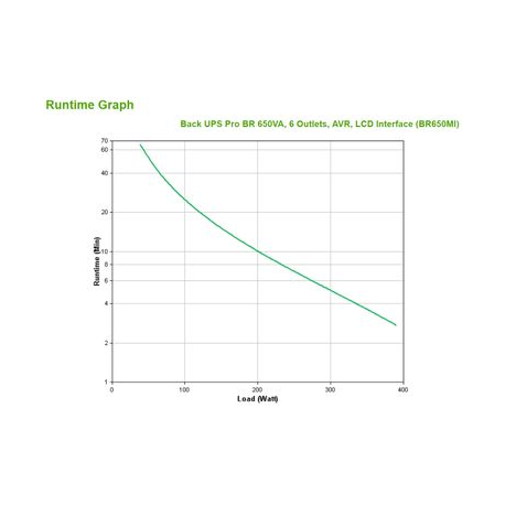 APC Back-UPS Pro BR650MI - UPS - AC 230 V - 390 Watt - 650 VA - USB - output connectors: 6 - black - 4