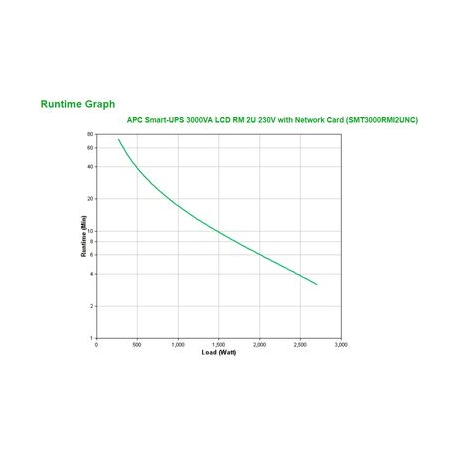 APC Smart-UPS 3000VA LCD RM - UPS (rack-mountable) - AC 230 V - 2700 Watt - 3000 VA - Ethernet, RS-232, USB - output connectors: 9 - 2U - black - with APC UPS Network Management Card - for P / N: AR3105W, AR3140G, AR3155W, AR3305W, AR3340G, AR3355W, AR4038IX432, NBWL0356A - 3