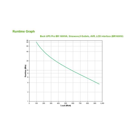 APC Back-UPS Pro BR1600SI - UPS - AC 220-240 V - 960 Watt - 1600 VA - 260 Wh - USB - output connectors: 8 - black - 7