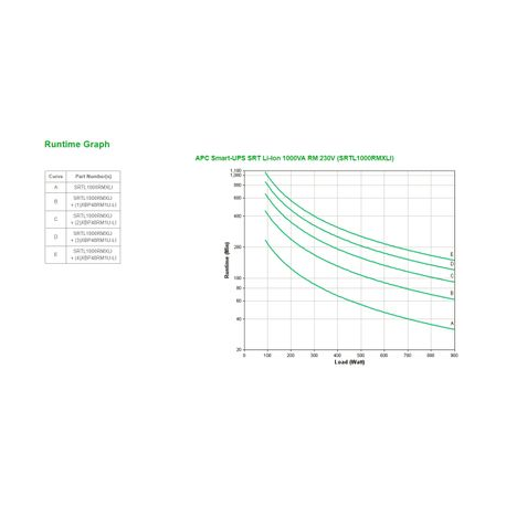 APC Smart-UPS On-Line Li-Ion 1000VA - UPS (rack-mountable / external) - AC 230 V - 900 Watt - 1000 VA - RS-232, USB - output connectors: 8 - black - 1