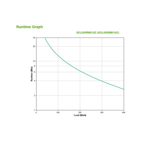 APC Smart-UPS SC SCL500RMI1UC - UPS (rack-mountable) - AC 230 V - 400 Watt - 500 VA - Ethernet 10/100, USB - output connectors: 4 - 1U - black, silver - for P/N: AR106V, AR4018SPX432, AR4024SP, AR4024SPX429, AR4024SPX431, AR4024SPX432 - 5