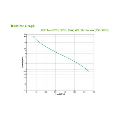 APC Back-UPS BX Series BX1200MI - UPS - AC 230 V - 650 Watt - 1200 VA - 9 Ah - output connectors: 6 - 4