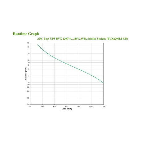 APC Easy UPS BVX Series BVX2200LI-GR - UPS - AC 220-240 V - 1200 Watt - 2200 VA - 9 Ah - output connectors: 4 - 3