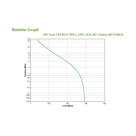 APC Easy UPS BVX Series BVX700LI - UPS - AC 220-240 V - 360 Watt - 700 VA 7 Ah - output connectors: 4 - 4