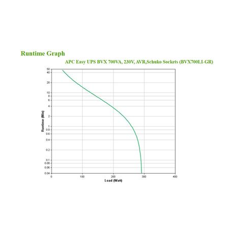 APC Easy UPS BVX Series BVX700LI-GR - UPS - AC 230 V - 360 Watt - 700 VA - output connectors: 2 - 4