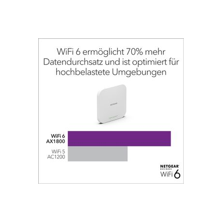 NETGEAR Insight WAX610 - Radio access point - Wi-Fi 6 - 2.4 GHz, 5 GHz - cloud-managed - 10