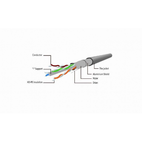 Gembird - Patch cable - RJ-45 (M) to RJ-45 (M) - 1 m - shielded - CAT 6 - molded, stranded - 1