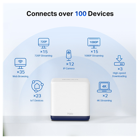 Mercusys Halo H50G V1 - Wi-Fi system (2 routers) - up to 4,000 sq.ft - mesh - GigE - Wi-Fi 5 - Dual Band - 2