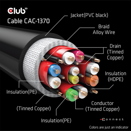 Club 3D - Ultra High Speed - HDMI cable - HDMI male to HDMI male - 1.5 m - 4K120Hz support, 8K60Hz support - 4