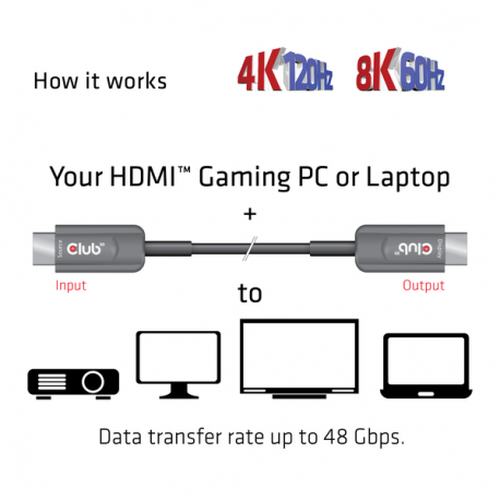 Club 3D - Ultra High Speed - HDMI cable - HDMI male to HDMI male - 20 m - hybrid copper / fibre optic - 4K support, active - 4