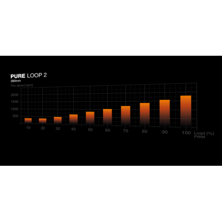 be quiet! Pure Loop 2 - Processor liquid cooling system - Radiator Size: 280 mm - (for: LGA1155, LGA1150, LGA1151, AM4, LGA1200, LGA1700, AM5) - copper - 140 mm - black - 7