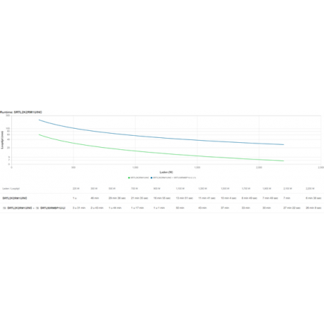 APC Smart-UPS Ultra - UPS (rack-mountable) (high density) - with network management card embedded - AC 220 / 230 / 240 V - 2200 Watt - 2200 VA - Lithium Ion - Ethernet, USB - output connectors: 5 - 1U - silver grey - 6