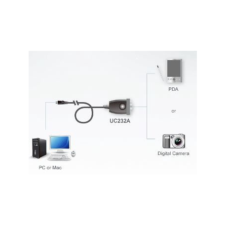 ATEN - Serial adapter - USB - RS-232 - for ATEN UEH4002A; VanCryst VM0808HA - 1