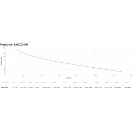 APC Smart-UPS C 2000VA LCD - UPS - AC 230 V - 1300 Watt - 2000 VA - USB - output connectors: 7 - black - 1