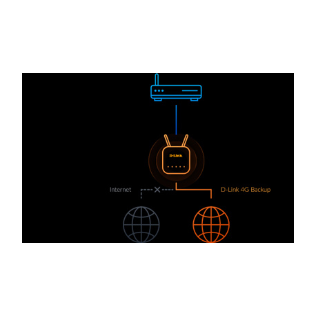 D-Link EAGLE PRO AI G416 - Wireless router - 3-port switch - GigE - 802.11a / b / g / n / ac / ax - Dual Band - 3G, 4G - 3
