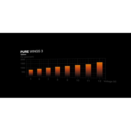 be quiet! Pure Wings 3 - Case fan - 120 mm - black - 3