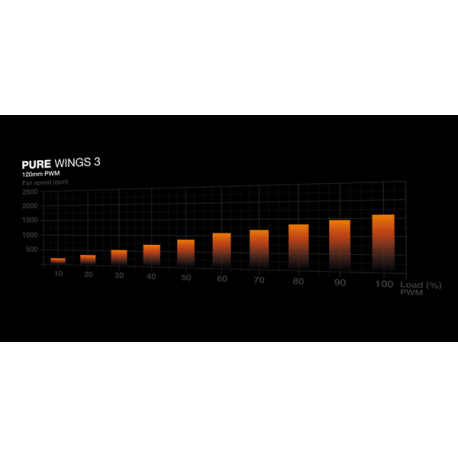 be quiet! Pure Wings 3 - Case fan - 120 mm - black - 2