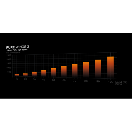 be quiet! Pure Wings 3 - High Speed - case fan - 120 mm - black - 3