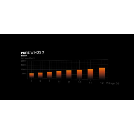 be quiet! Pure Wings 3 - Case fan - 140 mm - black - 1