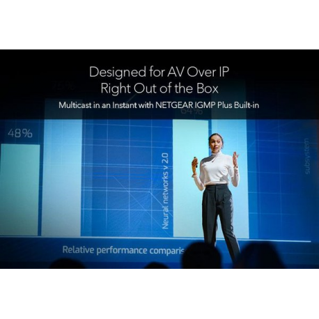 NETGEAR M4350 Series M4350-16V4C - Switch - L3 - Managed - 16 x 1 / 10 / 25 Gigabit SFP28 + 4 x 40 / 100 Gigabit QSFP28 - front to back airflow - rack-mountable - 5