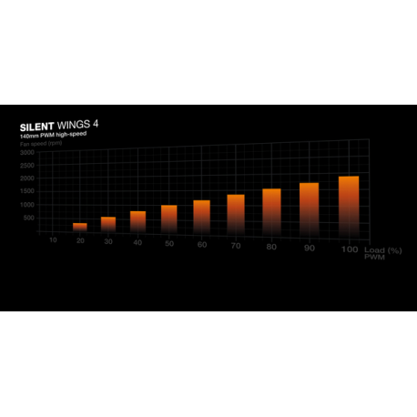 be quiet! Dark Base 701 - Midi-tower - extended ATX - windowed side panel (tempered glass) - no power supply (ATX  /  PS / 2) - black - USB / Audio - 9