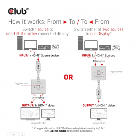 Club 3D CSV-1384 - Video / audio switch - 2-in-1, bi-directional - 2 x HDMI - desktop - 7