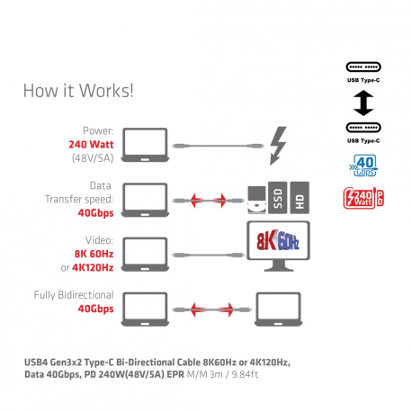 Club 3D - USB cable - 24 pin USB-C (M) to 24 pin USB-C (M) - USB4 Gen3x2 - 48 V - 5 A - 3 m - active, 4K120Hz support, 8K60Hz support, bi-directional, up to 240W power delivery support, extended power range (EPR), up to 40 Gbps data transfer rate - 9