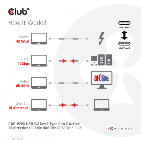 Club 3D CAC-1535 - USB cable - USB-C (M) to USB-C (M) - USB 3.2 Gen 2  /  DisplayPort 1.4 - 20 V - 3 A - 5 m - active, USB Power Delivery (3A, 60W), 8K support, bi-directional - 13