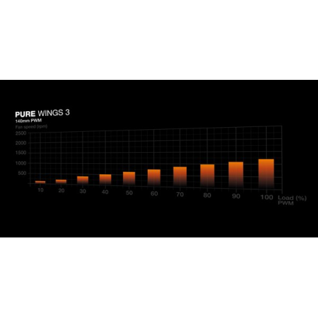 be quiet! Pure Base 501 Airflow - Midi-tower - ATX - no power supply (ATX / PS/2) - white - USB/Audio - 3