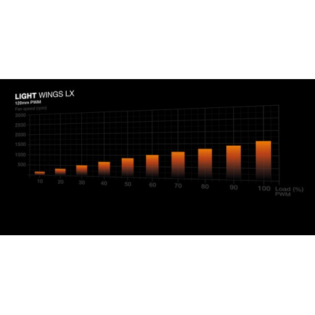 be quiet! Light Base 600 LX - Midi-tower - ATX - windowed side panel (glass) - no power supply (ATX / PS/2) - black - USB/Audio - 2