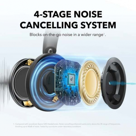 Soundcore Space One Pro - Headphones with mic - full size - Bluetooth - wireless, wired - active noise cancelling - 3.5 mm jack - jet black - 2