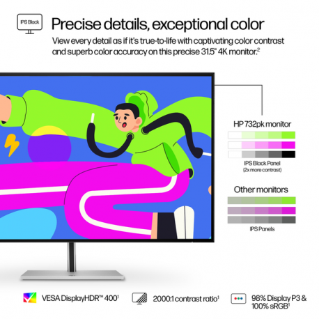 HP 732pk - Series 7 Pro - LED monitor - 32" (31.5" viewable) - 3840 x 2160 4K @ 60 Hz - IPS Black - 400 cd / m² - 2000:1 - HDR400 - 5 ms - Thunderbolt 4, HDMI, DisplayPort - black, silver - 13