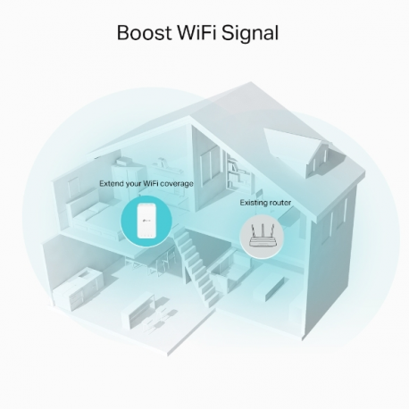 TP-Link RE335 V1 - Wi-Fi range extender - 1.2GbE - Wi-Fi 5 - 2.4 GHz, 5 GHz - internal - 3