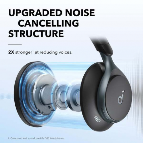 Soundcore Space One - Headphones with mic - full size - Bluetooth - wireless, wired - active noise cancelling - 3.5 mm jack - jet black - 1