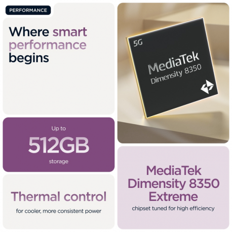 Motorola Edge 60 Pro - 5G smartphone - dual-SIM - RAM 12 GB  /  Internal Memory 512 GB - pOLED display - 6.7" - 2712 x 1220 pixels (120 Hz) - 3x rear cameras 50 MP, 50 MP, 10 MP - front camera 50 MP - pantone sparkling grape - 19