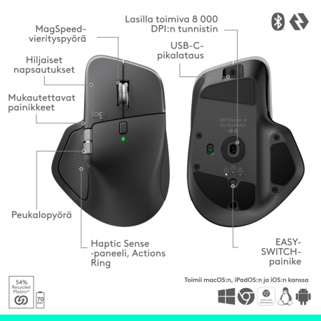 Logitech MX Master 4 for Business - Mouse - 8 buttons - wireless - Bluetooth, 2.4 GHz - Logitech Logi Bolt USB receiver - 8