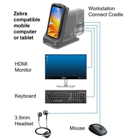 Zebra Connect Cradle - Docking cradle - USB  /  Ethernet - HDMI - 2