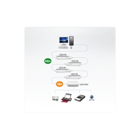 ATEN UE2120 - USB extension cable - USB (M) to USB (F) - USB 2.0 - 12 m - 1