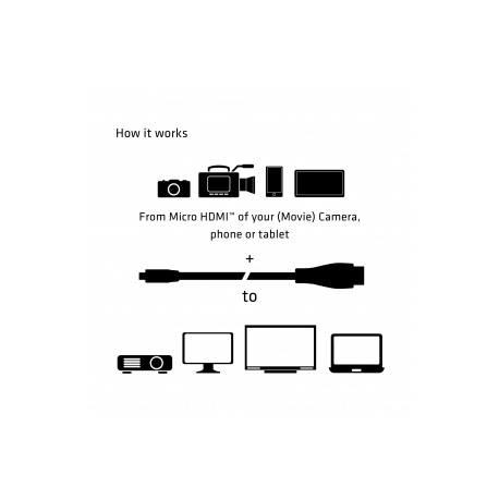 Club 3D CAC-1351 - HDMI cable - micro HDMI male to HDMI male - 1 m - 4K support - 6