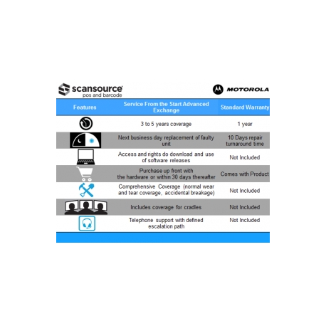 Symbol Service from the Start Advanced Exchange Bronze - Extended service agreement - replacement - 5 years - shipment - response time: 1 business day - for Symbol LS2208 - 0