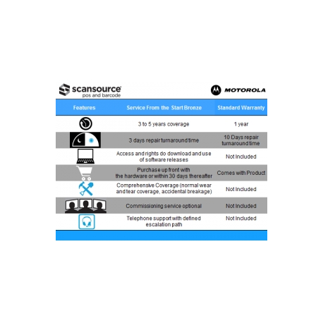 Zebra Service from the Start Bronze - Extended service agreement (renewal) - parts and labour - 3 years - repair time: 3 days - for Zebra RS419-HP2000FSR - 0