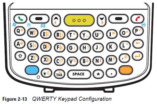 mc75 qwerty keypad